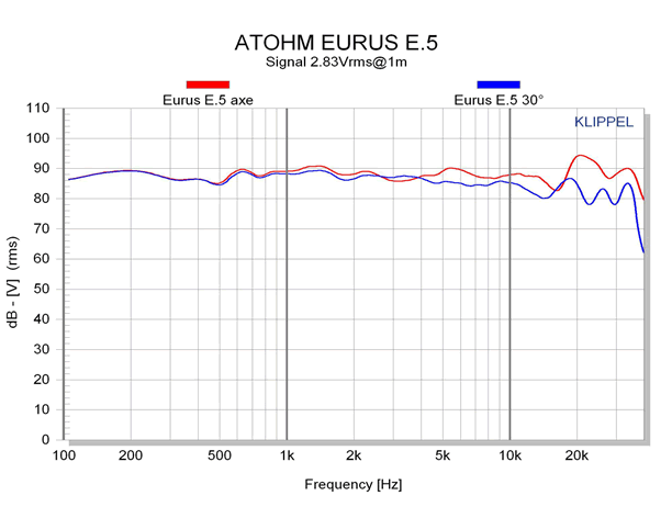 tweeter without crossover