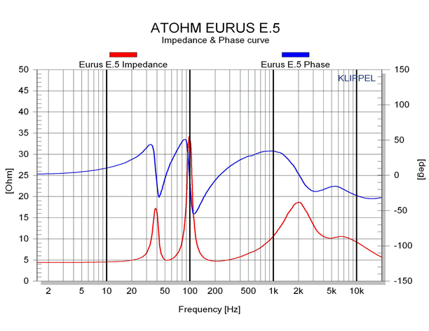 tweeter without crossover