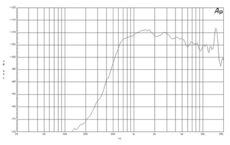 spl measure du compression driver B&C Speakers Compression driver B&C Speakers DE910TN, 8 ohm, 1.3 inch throat diameter