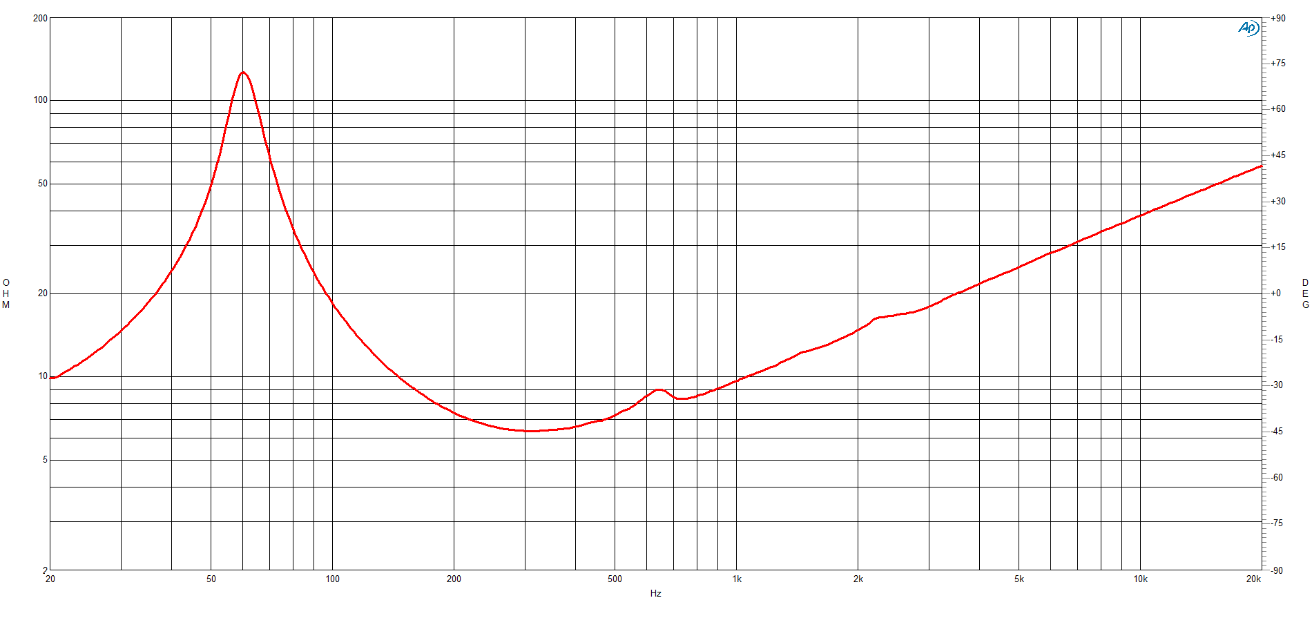 impedance measure du cone driver B&C Speakers Speaker B&C Speakers 10NDL88, 8 ohm, 10 inch