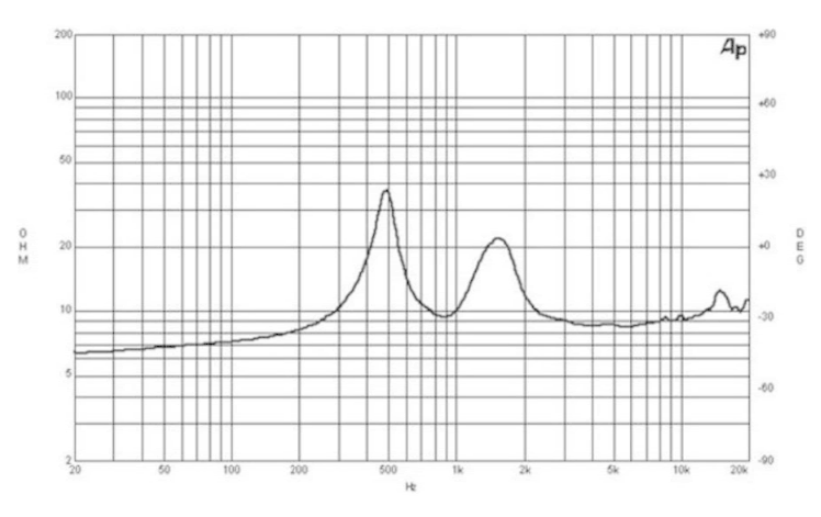 impedance measure du compression driver B&C Speakers Compression driver B&C Speakers DE910TN, 8 ohm, 1.3 inch throat diameter