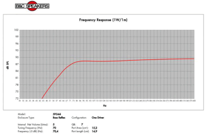 Image simulation cone driver B&C Speakers Speaker B&C Speakers 5FG44, 8 ohm, 5 inch