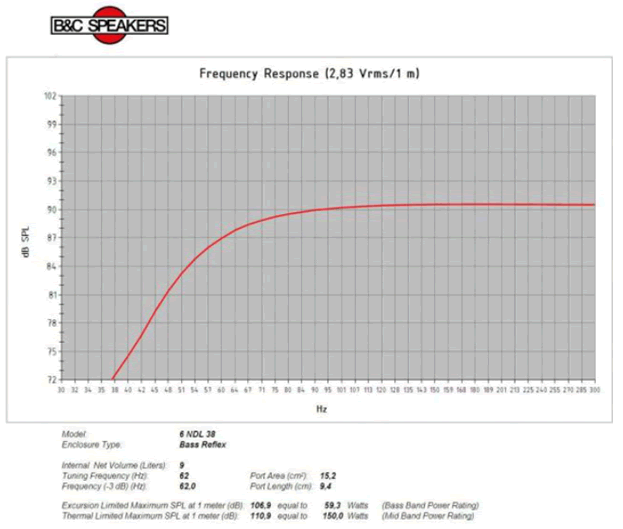 Image simulation cone driver B&C Speakers Speaker B&C Speakers 6NDL38, 8 ohm, 6.5 inch