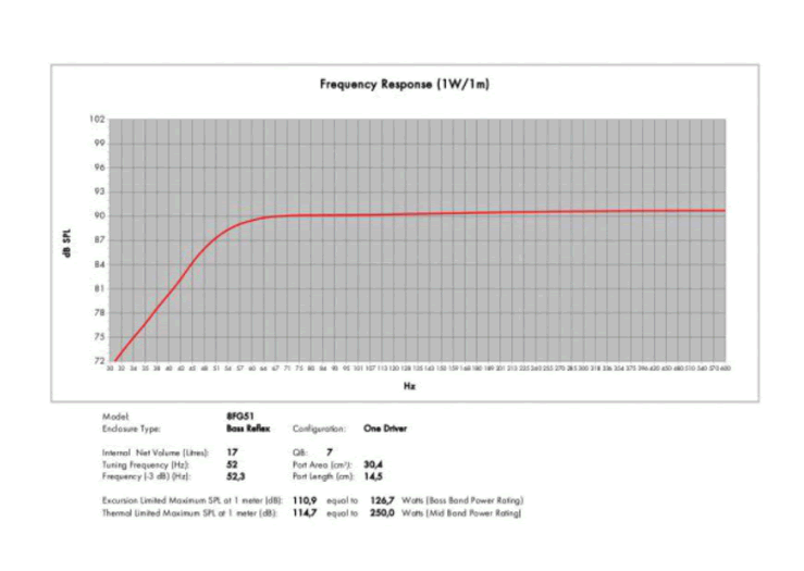 Image simulation cone driver B&C Speakers Speaker B&C Speakers 8FG51, 8 ohm, 8 inch