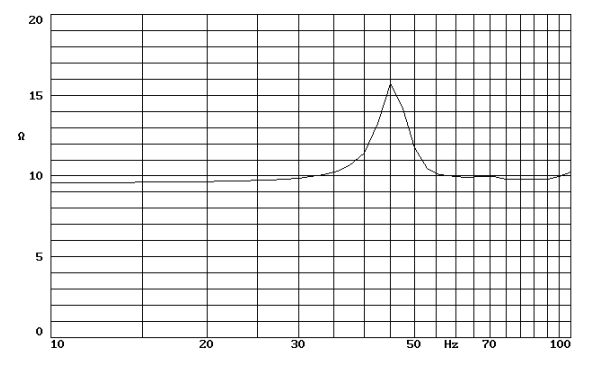 Image impedance measure shaker Beyma Bass shaker Beyma SK07, 16 ohm, 6.16 x 6.16 inch