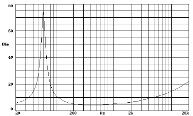 impedance measure du cone driver Beyma Speaker Beyma POWER W6, 4 ohm, 6.5 inch