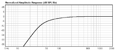 Image simulation cone driver Beyma Speaker Beyma 12G40, 8 ohm, 12 inch