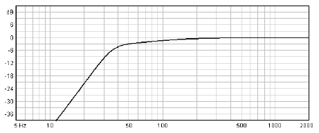 Image simulation cone driver Beyma Speaker Beyma 15P1000, 8 ohm, 15 inch