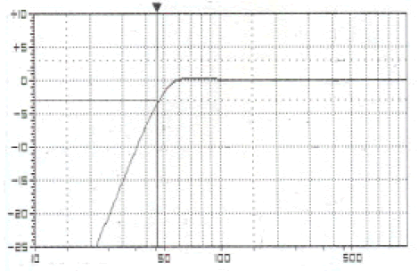 Image simulation cone driver Beyma Speaker Beyma 18G480, 8 ohm, 18 inch