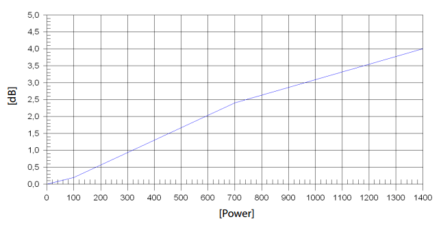 Image impedance measure cone driver Beyma Speaker Beyma 21PW1400Fe V2, 8 ohm, 21.65 inch
