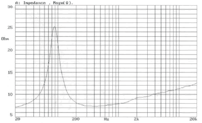 Image impedance measure cone driver Beyma Speaker Beyma 5M30, 8 ohm, 5 inch