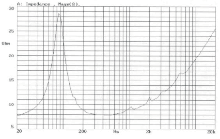 Image impedance measure cone driver Beyma Speaker Beyma 8M60N, 8 ohm, 8 inch