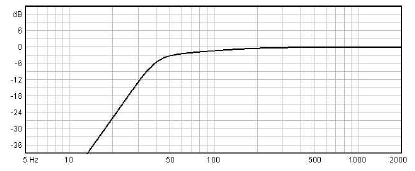 Image simulation cone driver Beyma Speaker Beyma SM-112/W, 8 ohm, 12 inch