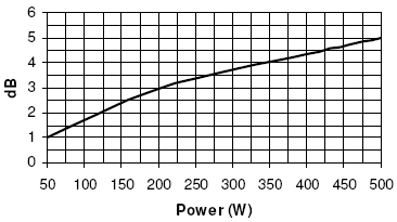 Image power compression measure cone driver Beyma Speaker Beyma 12G40, 8 ohm, 12 inch