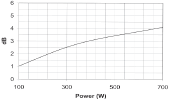 Image power compression measure cone driver Beyma Speaker Beyma 18G40, 8 ohm, 18 inch