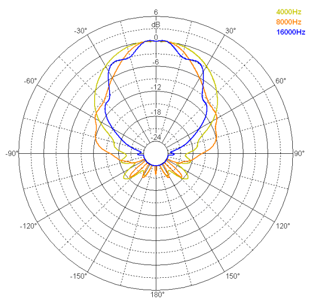 Image vertical polar directivity horn+driver Beyma Compression driver with horn Beyma CP09, 8 ohm, 92x98 mm