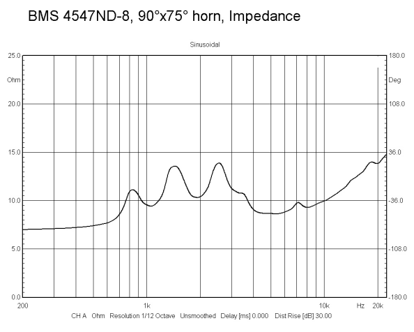 Image impedance measure compression driver BMS Compression driver BMS 4547ND, 8 ohm, 1 inch exit