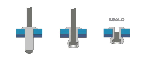 Image Drawing & Mounting (2/2) rivet Bralo Flat head blind rivet, standard, black aluminum, 3.2 x 10 mm, Bralo, box of 50 units
