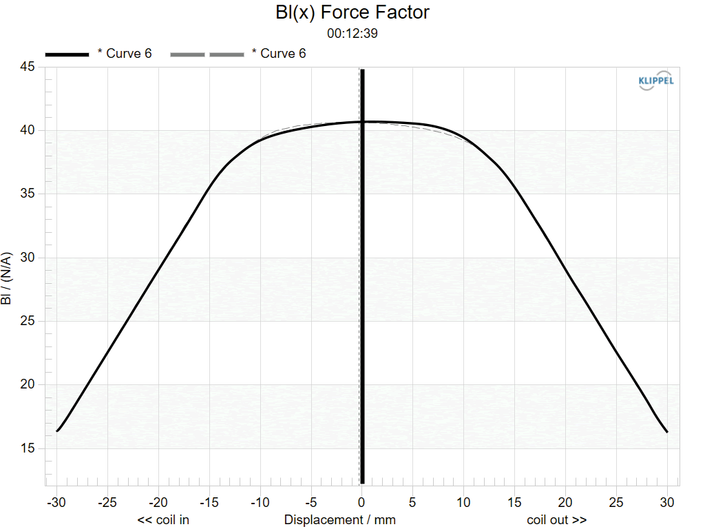 Speaker Celestion TSQ2460, 4 ohm, 24 inch