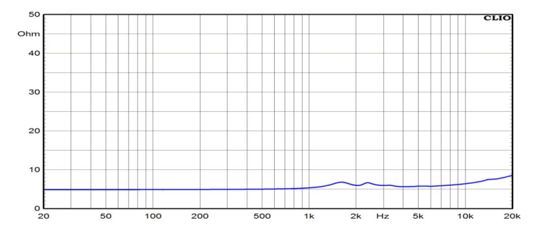 impedance measure du compression tweeter Ciare Compression tweeter Ciare CT382ND, 6 ohm, 1.5 inch