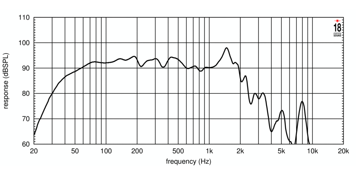 Image spl measure cone driver Eighteen Sound 18 Sound 18NLW4500 speaker, 8 ohm, 18 inch