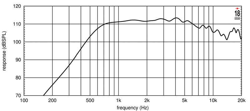 spl measure du compression driver Eighteen Sound 18 Sound ND3ST compression driver, 8 ohm, 1.4 inch exit