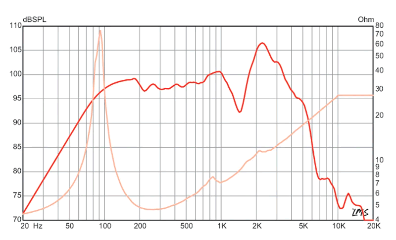 eminence texas heat 4 ohm