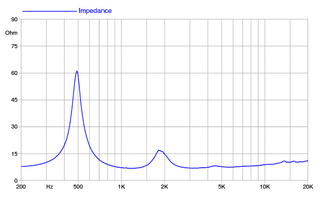 impedance measure du compression driver Faital Pro Compression driver FaitalPRO HF1460, 8 ohm, 1.4 inch
