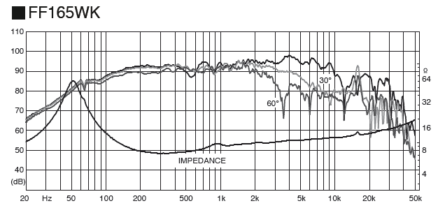 Image spl vs impedance measure cone driver Fostex Fullrange speaker Fostex FF165WK, 8 ohm, 166 x 166 mm