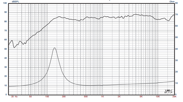 Fountek fr58ex discount