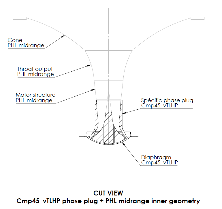 Image Drawing & Mounting (2/2) compression driver .Kartesian Compression driver Kartesian Cmp45_vTLHP, 8 ohm, 1-inch exit