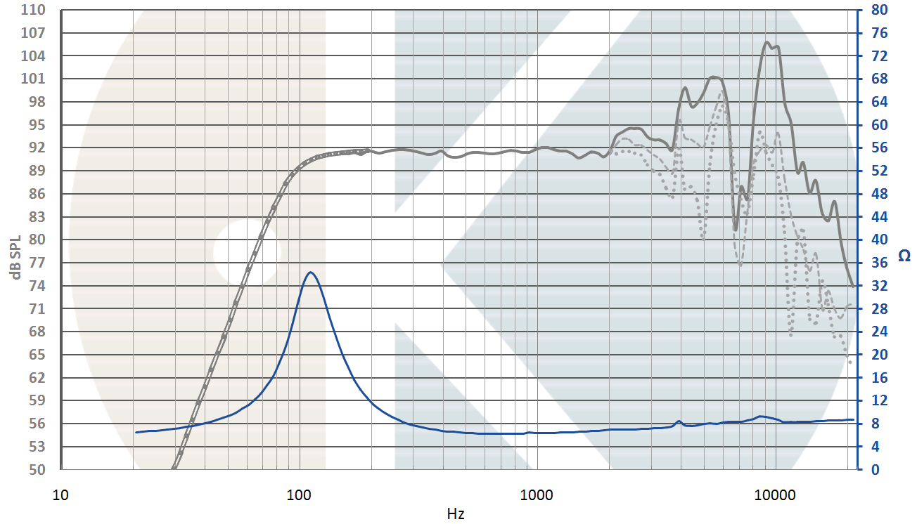 spl vs impedance measure du cone driver .Kartesian Speaker Kartesian Mid120_vHE, 8 ohm