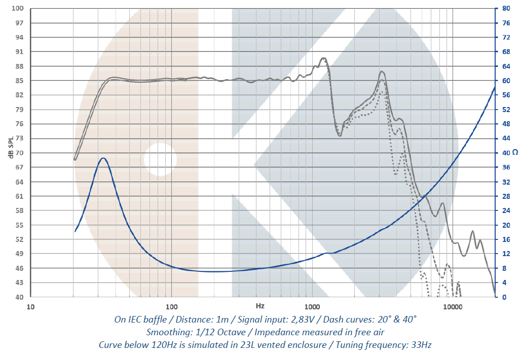 spl vs impedance measure du cone driver .Kartesian Speaker Kartesian Sub180_vMS, 8 ohm, 181.5 mm