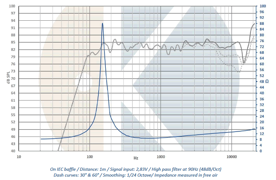Image spl vs impedance measure cone driver .Kartesian Fullrange speaker Kartesian Wib50_vHP, 8 ohm, 57.6 x 57.6 mm