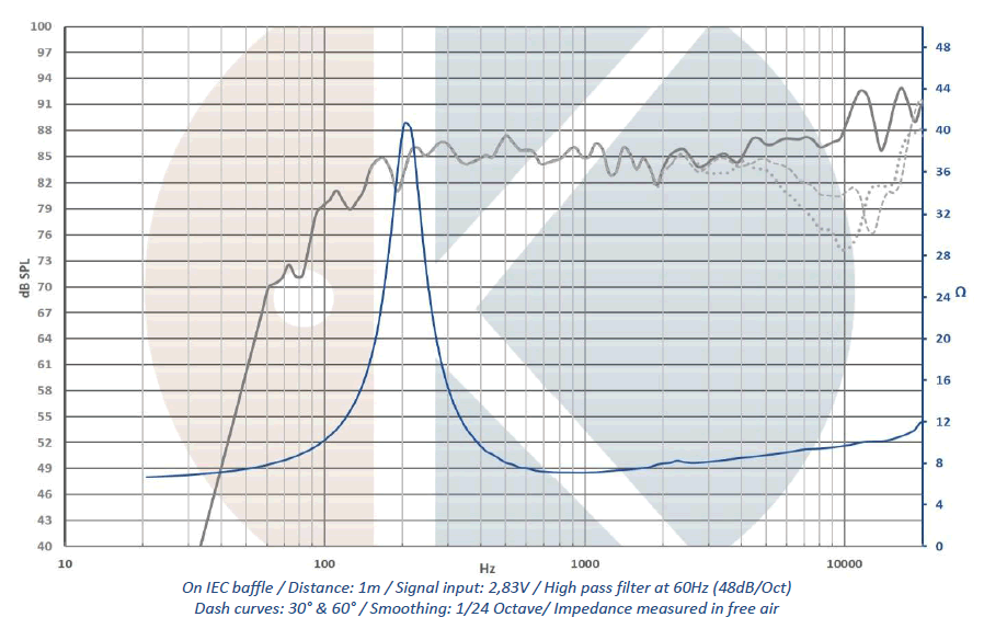 Image spl vs impedance measure cone driver .Kartesian Fullrange speaker Kartesian Wib70_vPA, 8 ohm, 70 x 70 mm