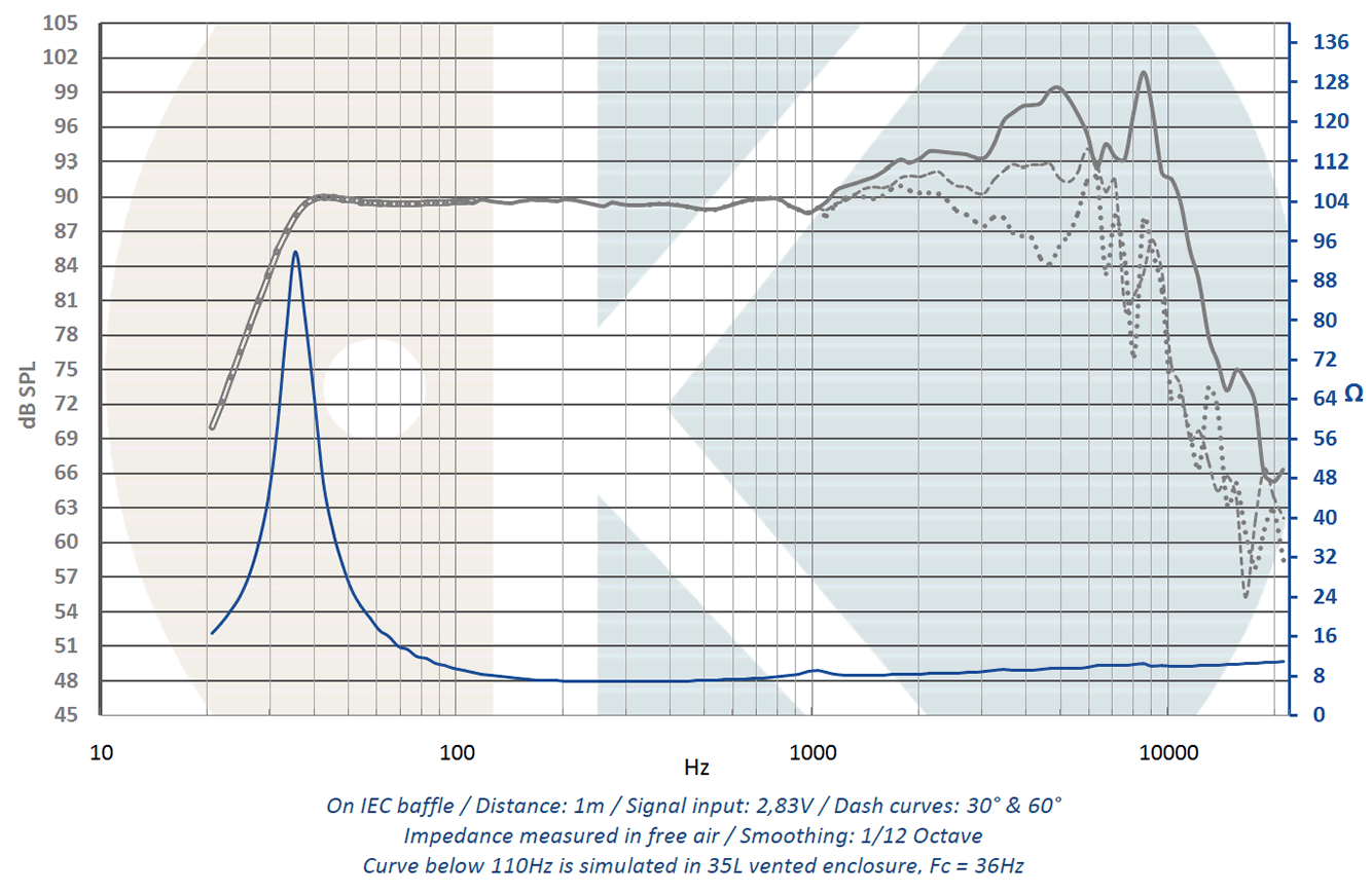 Image spl vs impedance measure cone driver .Kartesian Speaker Kartesian Wom165_vHE, 8 ohm, 164.4 mm
