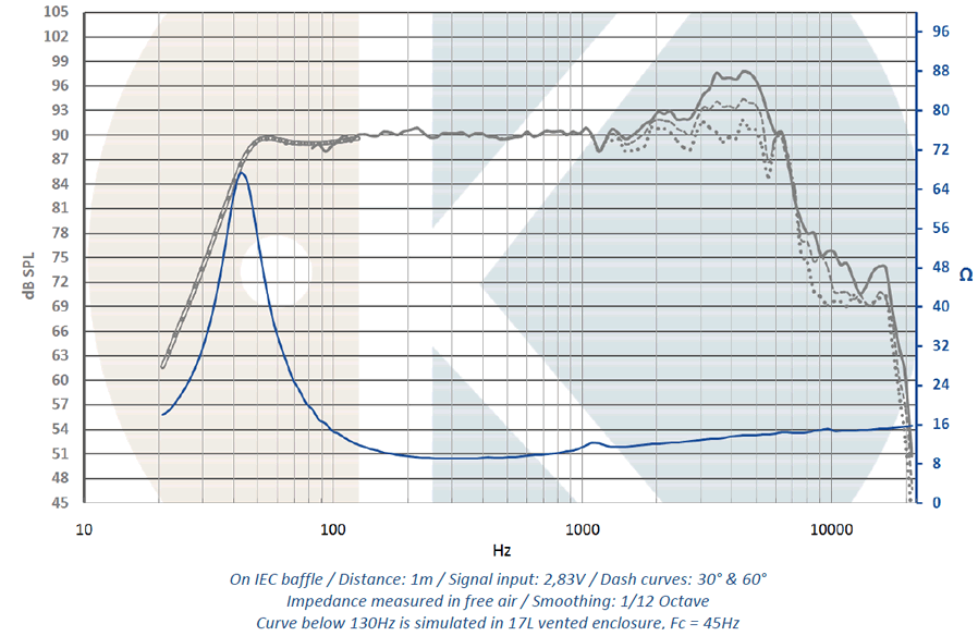 Image spl vs impedance measure cone driver .Kartesian Speaker Kartesian Wom165_vMS, 8 ohm, 164.5 mm