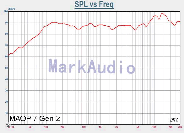 Pair of fullrange speaker MarkAudio MAOP 7.2 (WHITE), 6 ohm, 122.3 mm