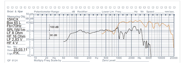 spl vs impedance measure du coaxial driver with two entries Oberton Coaxial speaker Oberton 15HCX, 8+16 ohm, 15 inch