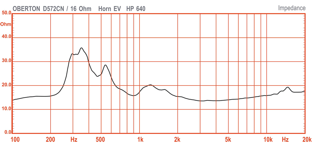 Image impedance measure compression driver Oberton Oberton D572CN compression driver, 8 ohm, 2 inch exit