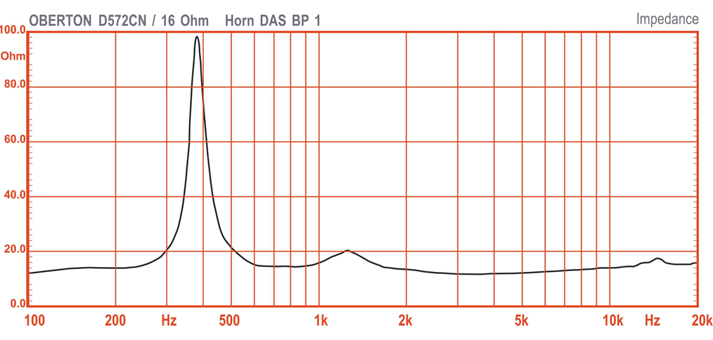 Image impedance measure compression driver Oberton Oberton D572CN compression driver, 8 ohm, 2 inch exit