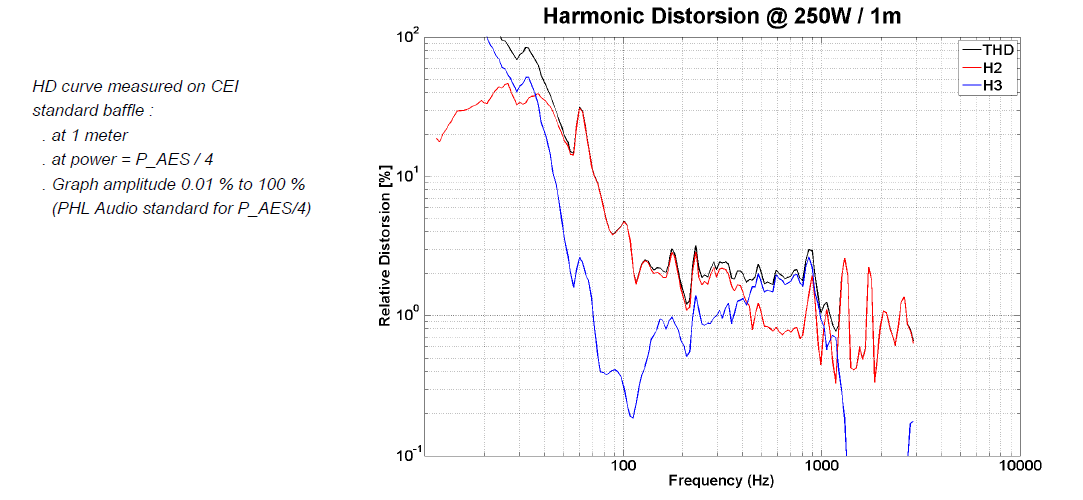 Image distorsion measure cone driver PHL Audio Speaker PHL Audio 6031M, 8 ohm, 15 inch