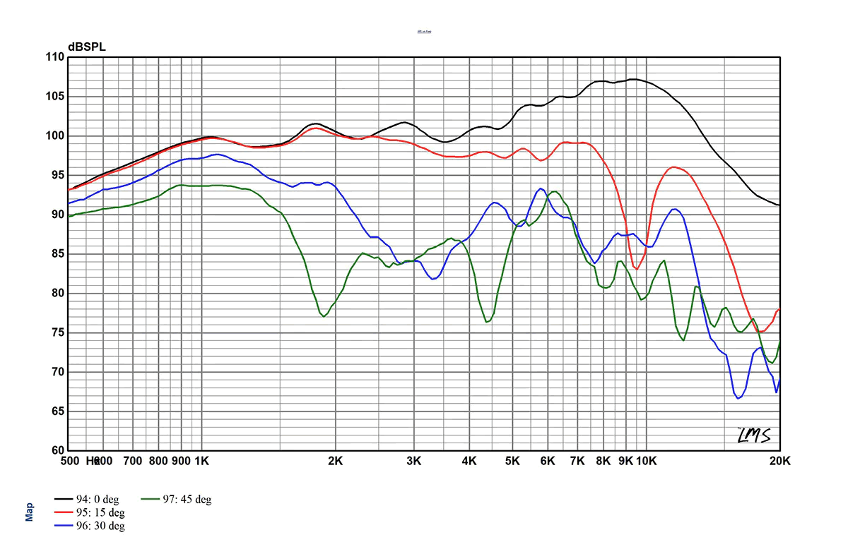 Image spl measure ribbon speaker Radian Wide band planar ribbon transducer Radian LM10N, 6.8 ohm, 125.8 x 254.8 mm