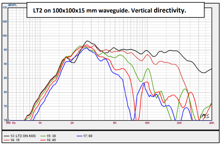 Image vertical directivity measure ribbon speaker Radian Ribbon tweeter Radian LT2, 5 ohm, 1.18 x 2.8 inch
