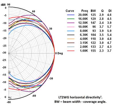 Image polar directivity horn Radian Waveguide for Radian LT2.2