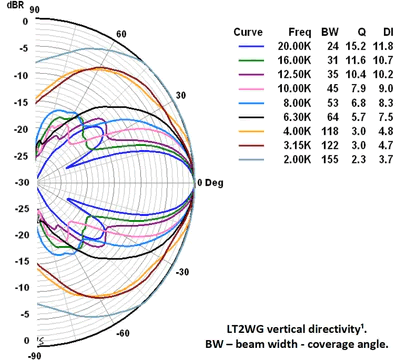 Image polar directivity horn Radian Waveguide for Radian LT2.2