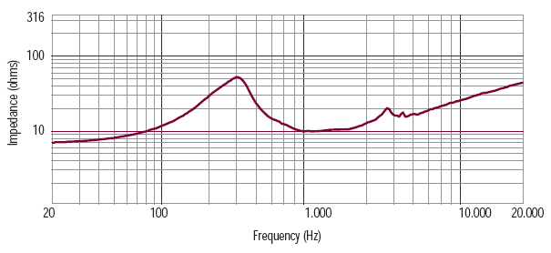 Image impedance measure speakers kit RCF Pack RCF MR8N301 speaker with RCF H6000 horn