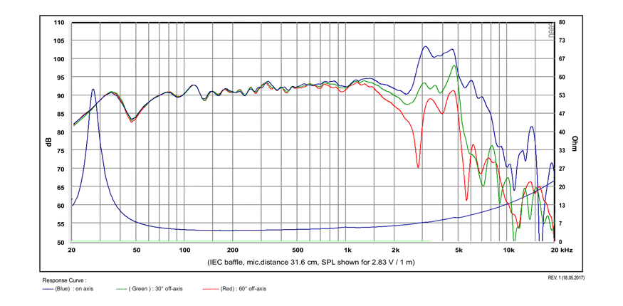 Image spl vs impedance measure cone driver SB Acoustics Speaker SB Acoustics Satori WO24P-4, impedance 4 ohm, 9.5 inch