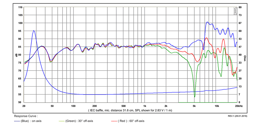 spl vs impedance measure du cone driver SB Acoustics Speaker SB Acoustics SB17NBAC35-8 , impedance 8 ohm, 6 inch