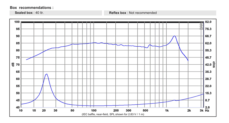 spl vs impedance measure du cone driver SB Acoustics Speaker SB Acoustics SW26DAC76-4, impedance 4 ohm, 10 inch